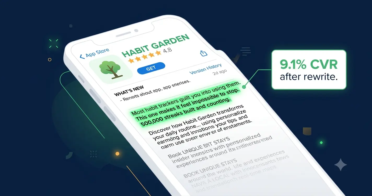 "App store description with the first 3 lines highlighted showing a benefit-led hook that converted at 9.1% after replacing a feature-led opening"
