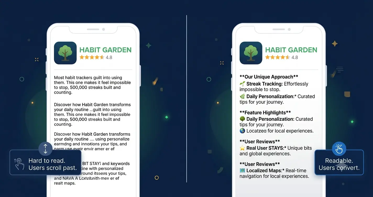 "Phone screen split comparison showing a dense unformatted app description versus the same description reformatted with bullet points, short sentences, and section breaks for mobile readability"